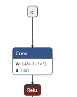 ../_images/2_folded_fp32_validation_stage.png