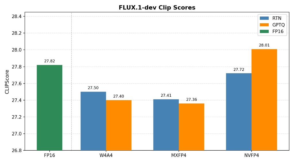 ../_images/flux_clip_scores.png
