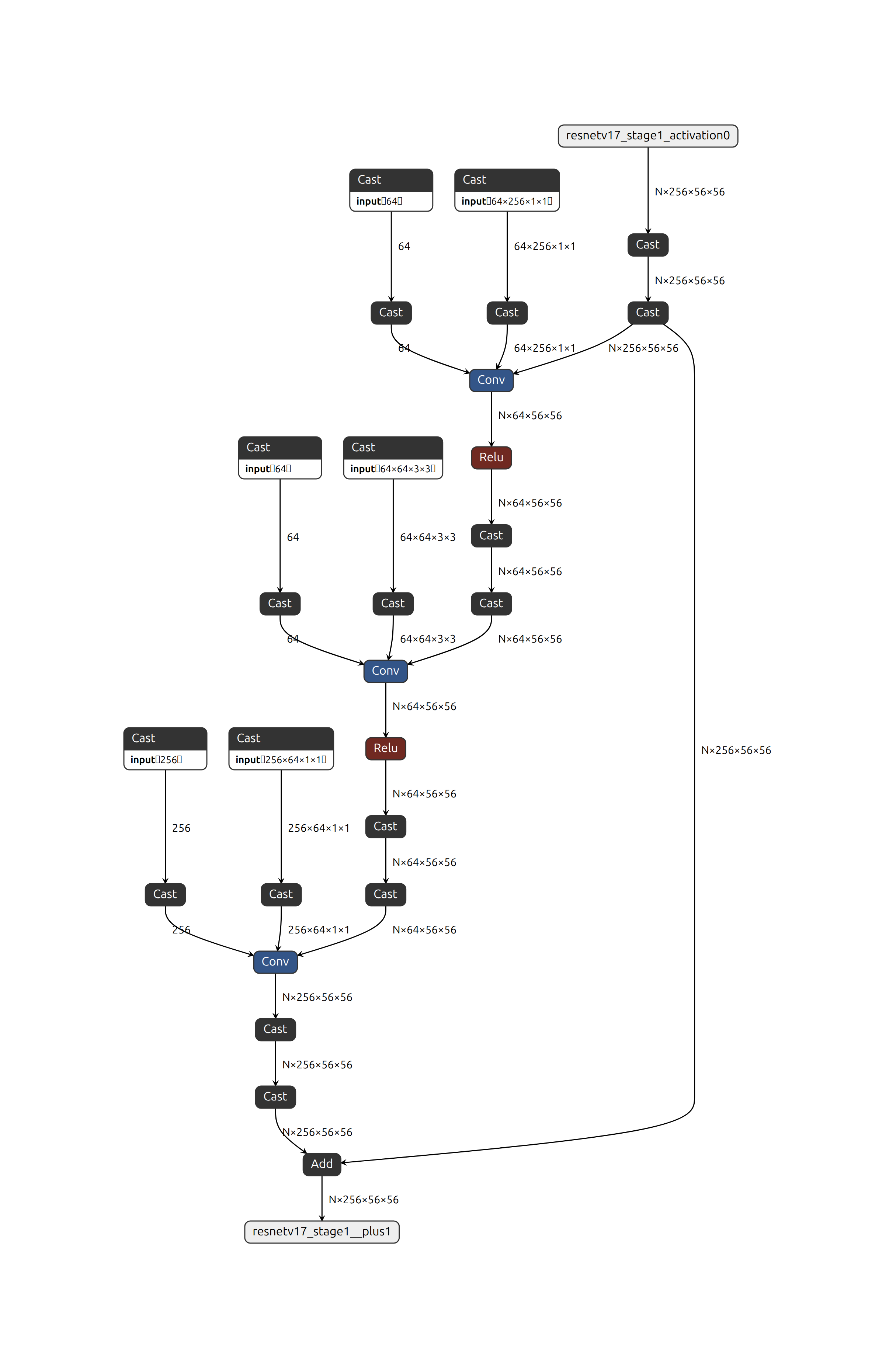 FP32/FP16 to BF16 Model Conversion — AMD Quark 0.13 documentation