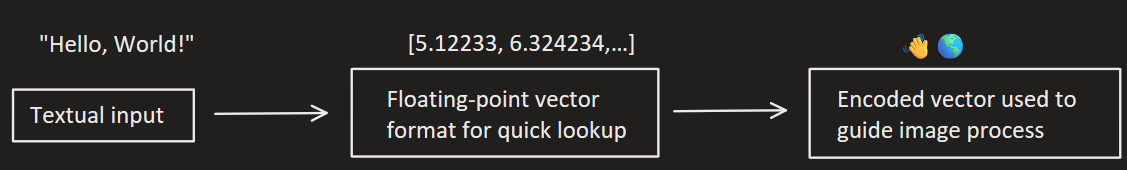 text_encoder1