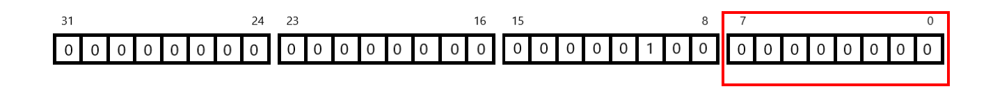 Image of a 32 bits float used to store an 8-bit integer