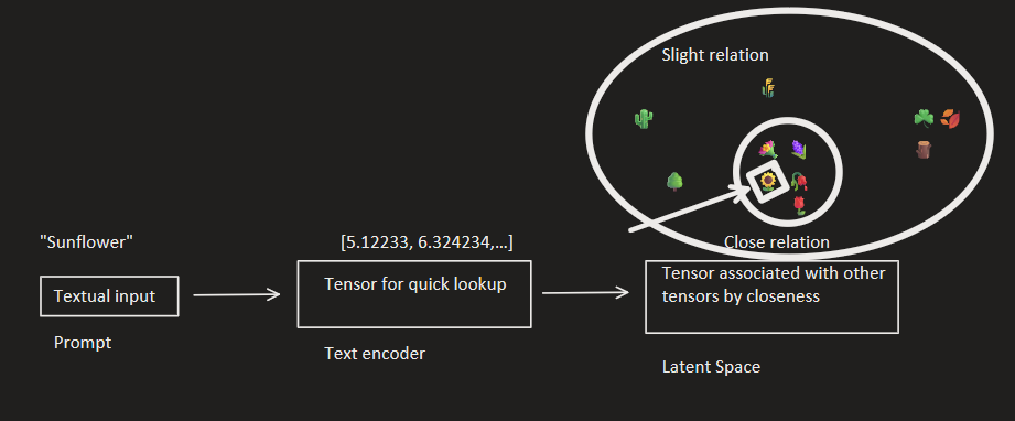 prompt_processing
