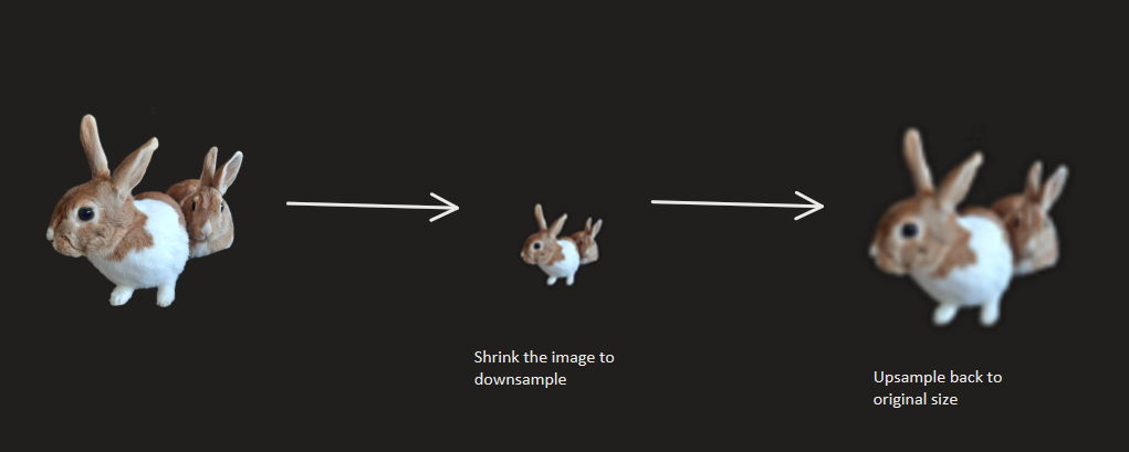 upsample_downsample