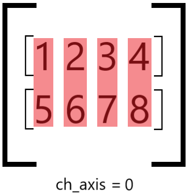 ../_images/tensor_axis_0.png