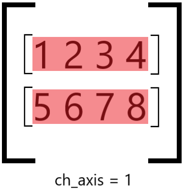 ../_images/tensor_axis_1.png