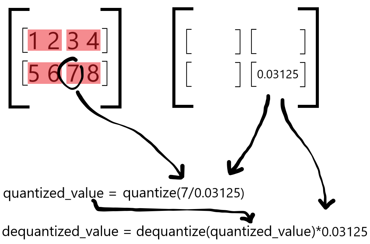 ../_images/quant_dequant.png