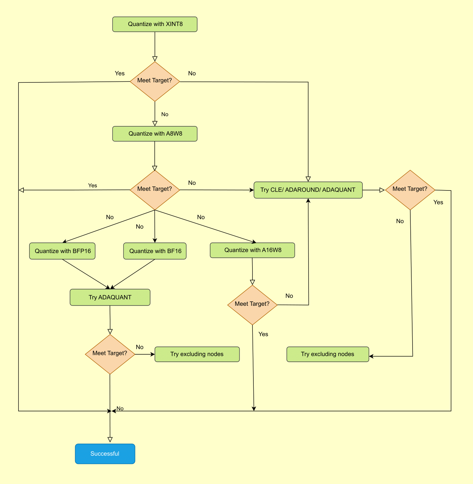 ../../_images/best_practice_in_quark_onnx.png