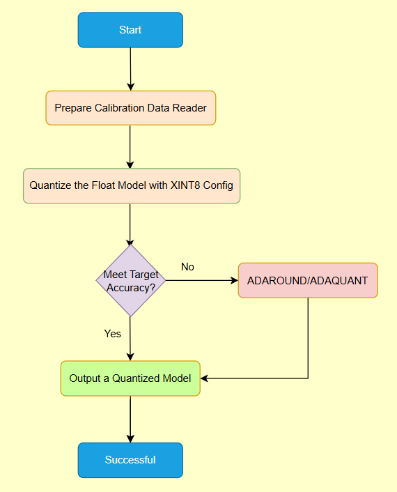 ../../_images/xint8_quantize.png