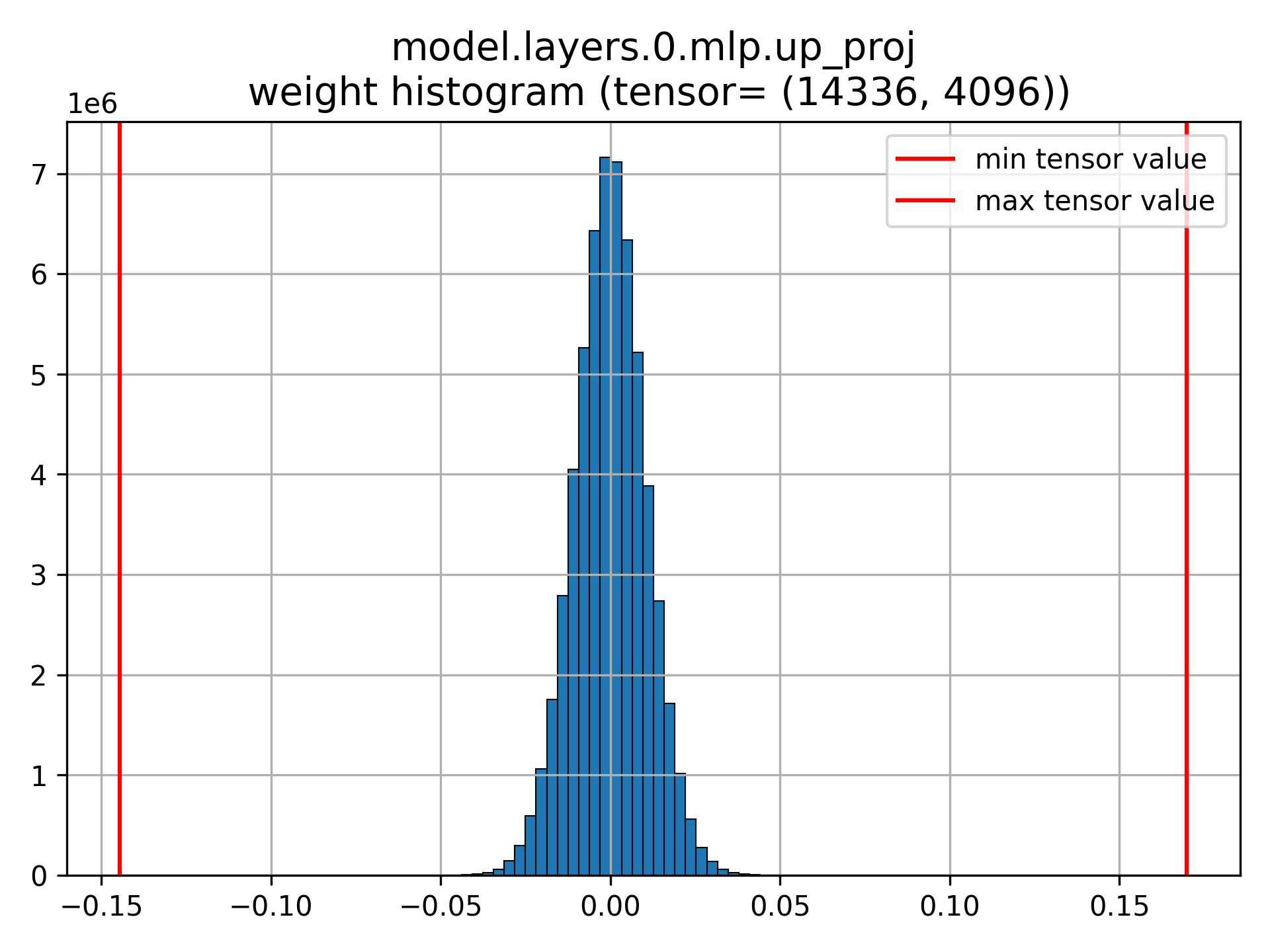 ../_images/model.layers.0.mlp.up_proj.weight.png